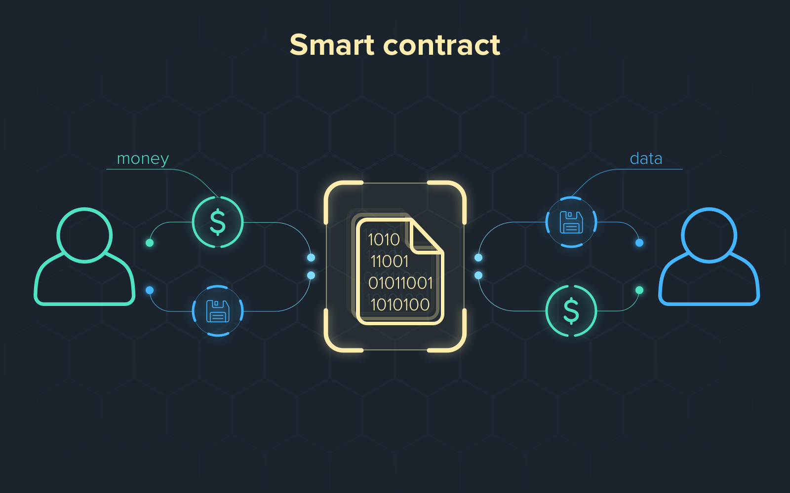 smart contract 1